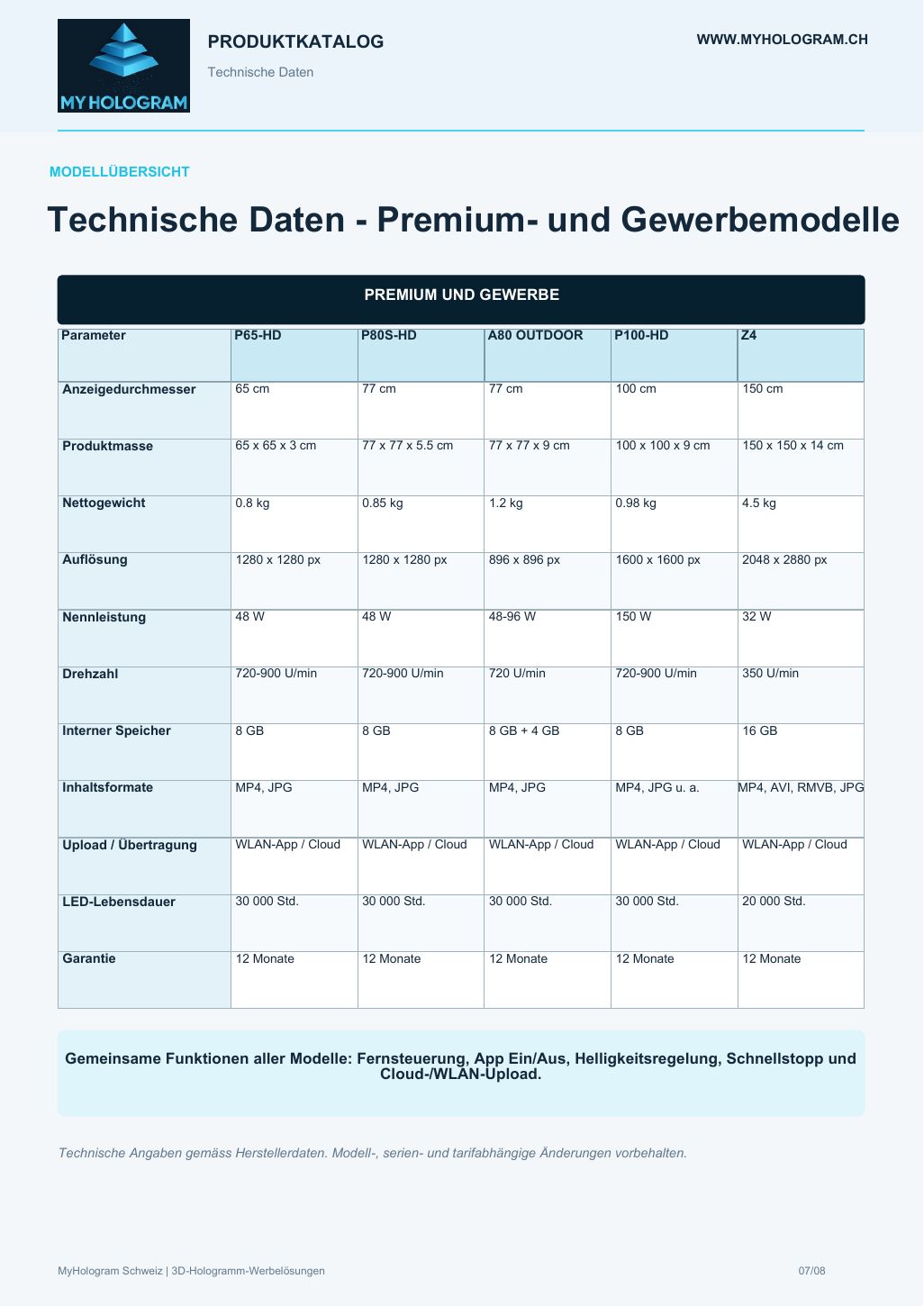 Seite 7 — Technische Daten